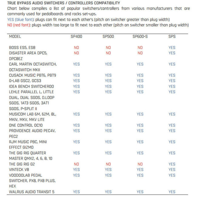 1 DIY pedalboard patch cable kit! DIY & Save CASH!
