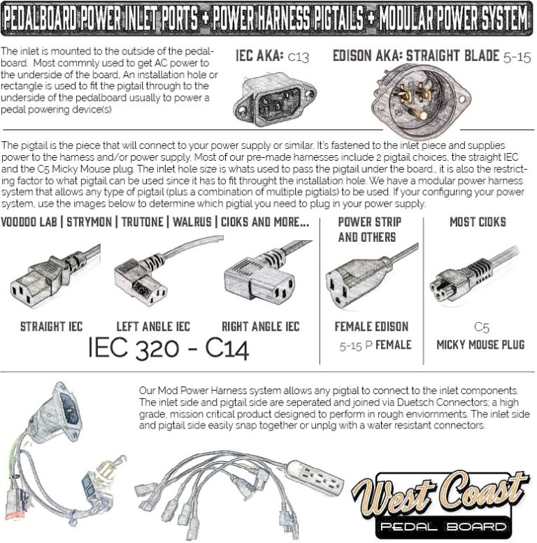 Pedalboard Electronics Kit 3 Our 1 Most Popular Kit