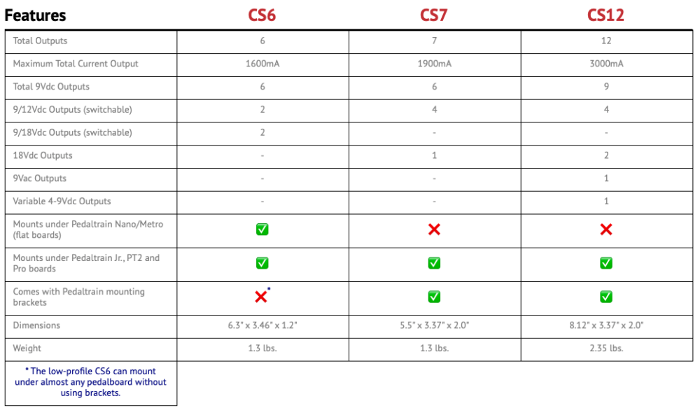 Truetone 1 Spot Pro CS 12 5